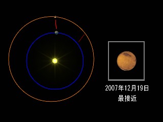 MARS CLOSE APPROACH05-07_S.JPG - 11,409BYTES
